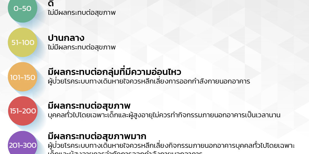 มลพิษPM2.5