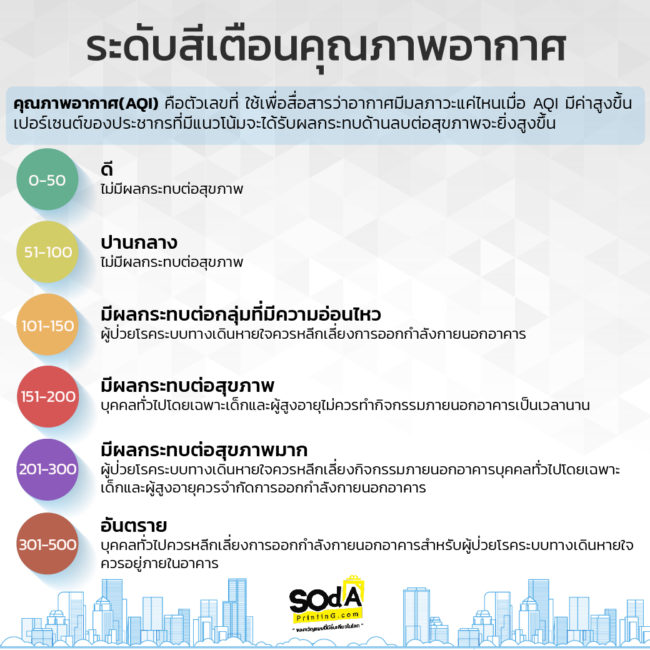มลพิษPM2.5